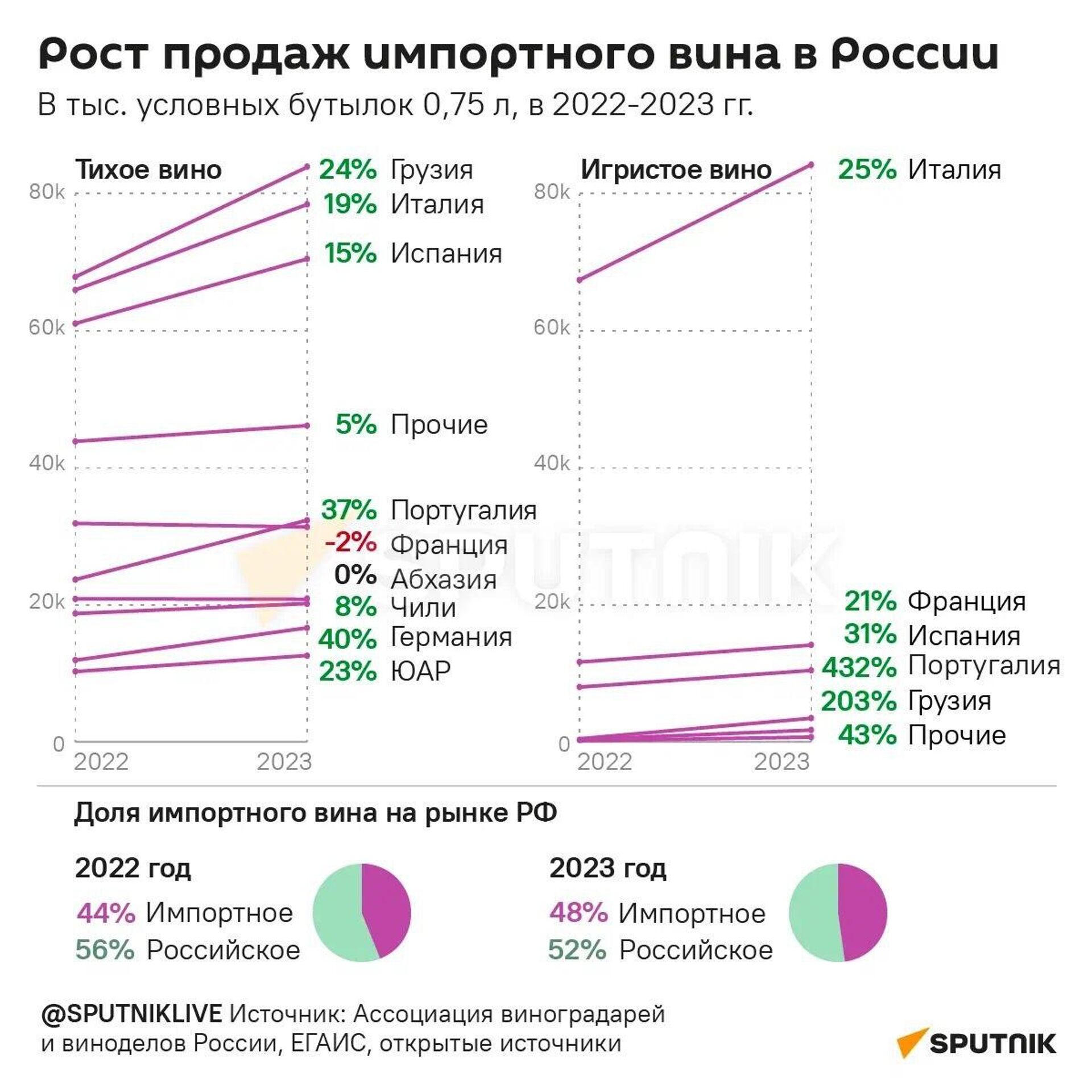 Нацпроект цифровая экономика. Апрель май июнь 2024. Сколько до 4 апреля 2024 года. Праздники и выходные дни в 2024 году в россии. Календарь на апрель 2024 года.