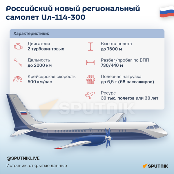 Российский новый региональный самолет Ил-114-300 - Sputnik Абхазия
