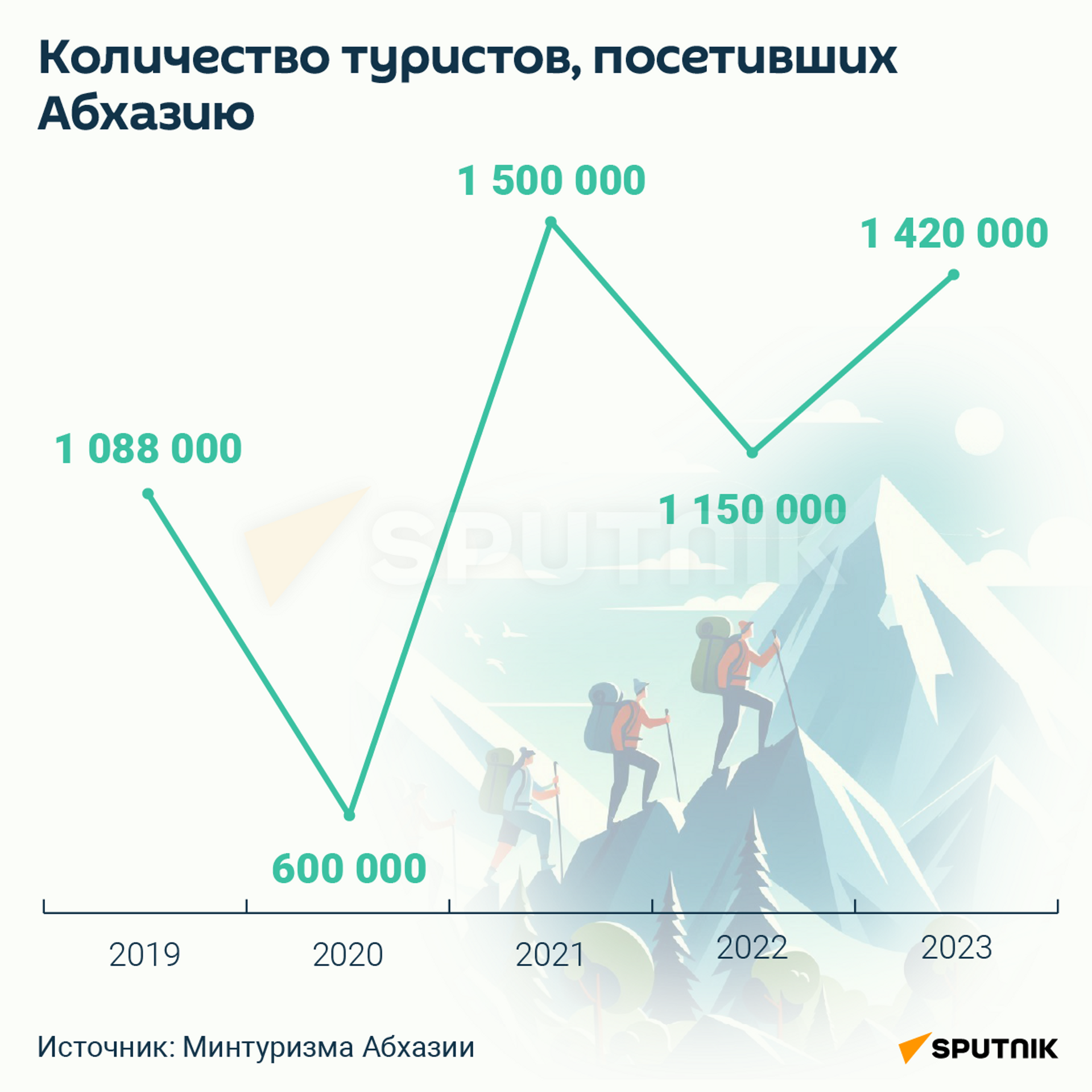 ИГ отдых в Абхазии  - Sputnik Абхазия, 1920, 23.07.2024