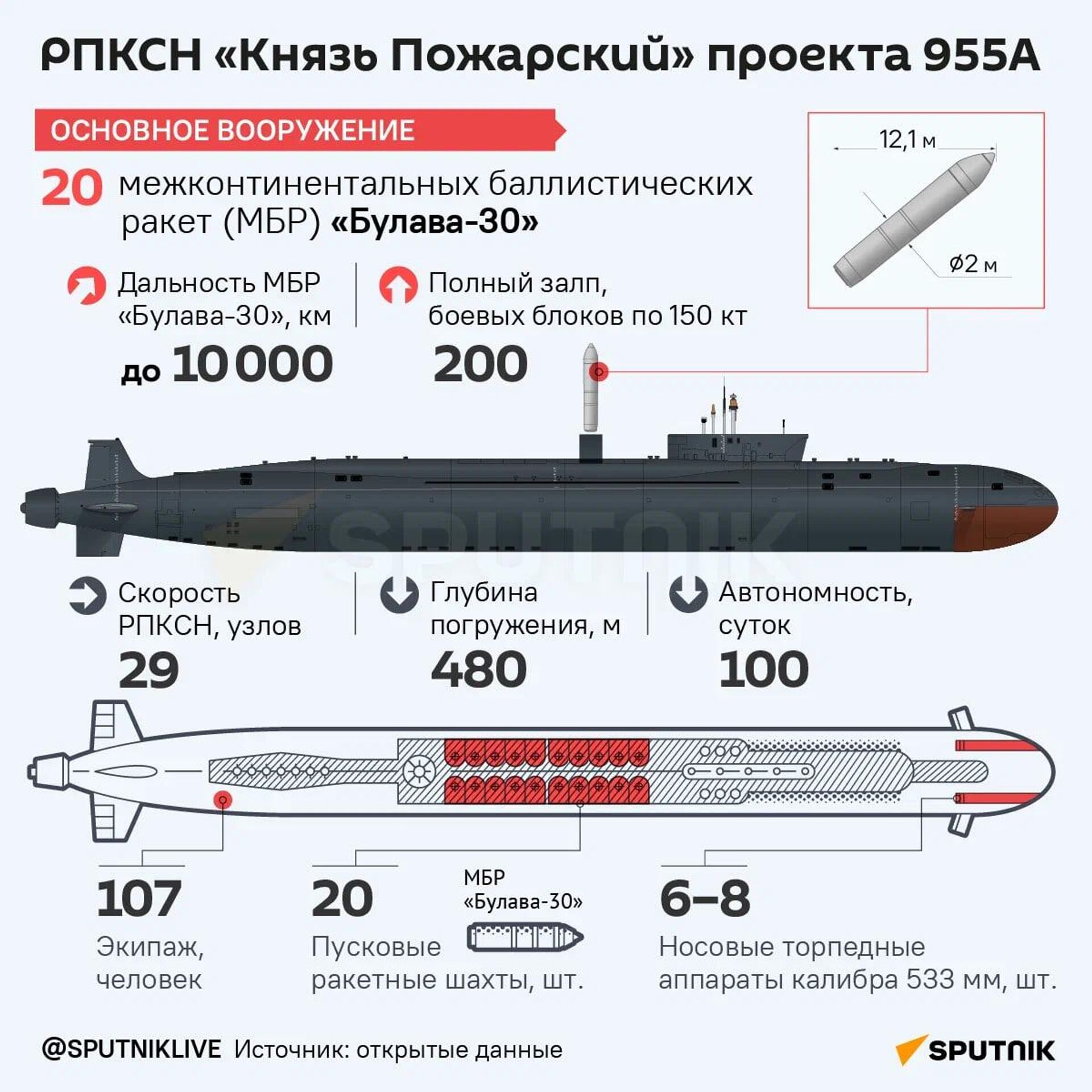 РПКСН Князь Пожарский  - Sputnik Абхазия, 1920, 16.08.2024