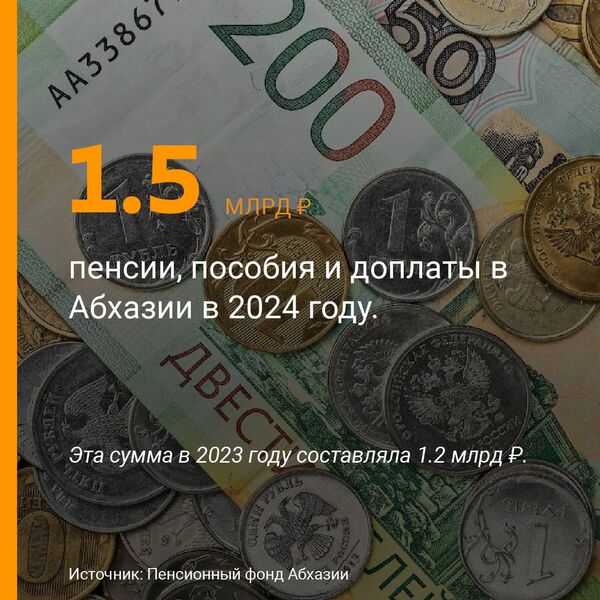 
1,5 миллиарда рублей — сумма начисленных пенсий, пособий и доплат в Абхазии за 2024 год.   - Sputnik Абхазия