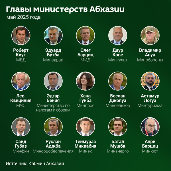 Главы министерств Абхазии - Sputnik Абхазия