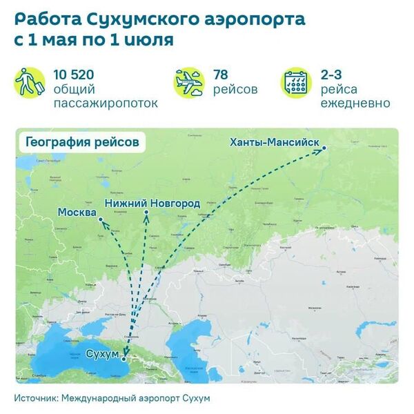 Работа Сухумского аэропорта за два месяца - Sputnik Абхазия