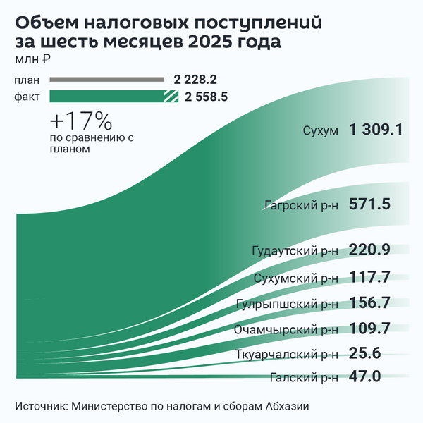 инфографика - Sputnik Абхазия