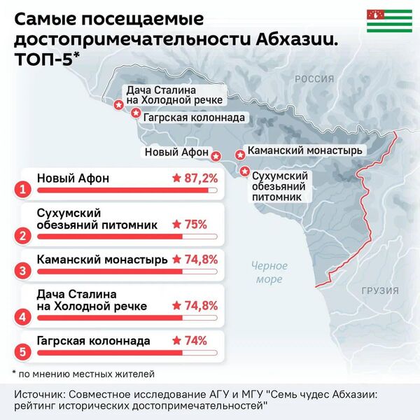 Топ 5 достопримечательностей Абхазии Топ 5 достопримечательностей Абхазии - Sputnik Абхазия