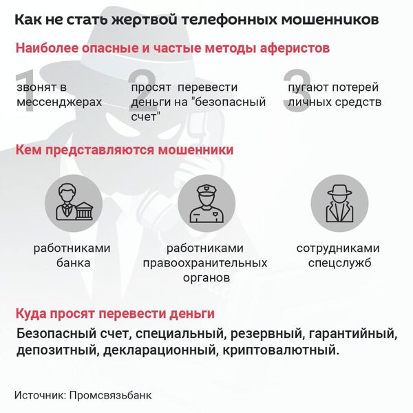 ПСБ назвал самую опасную схему финансового мошенничества в Абхазии - Sputnik Абхазия