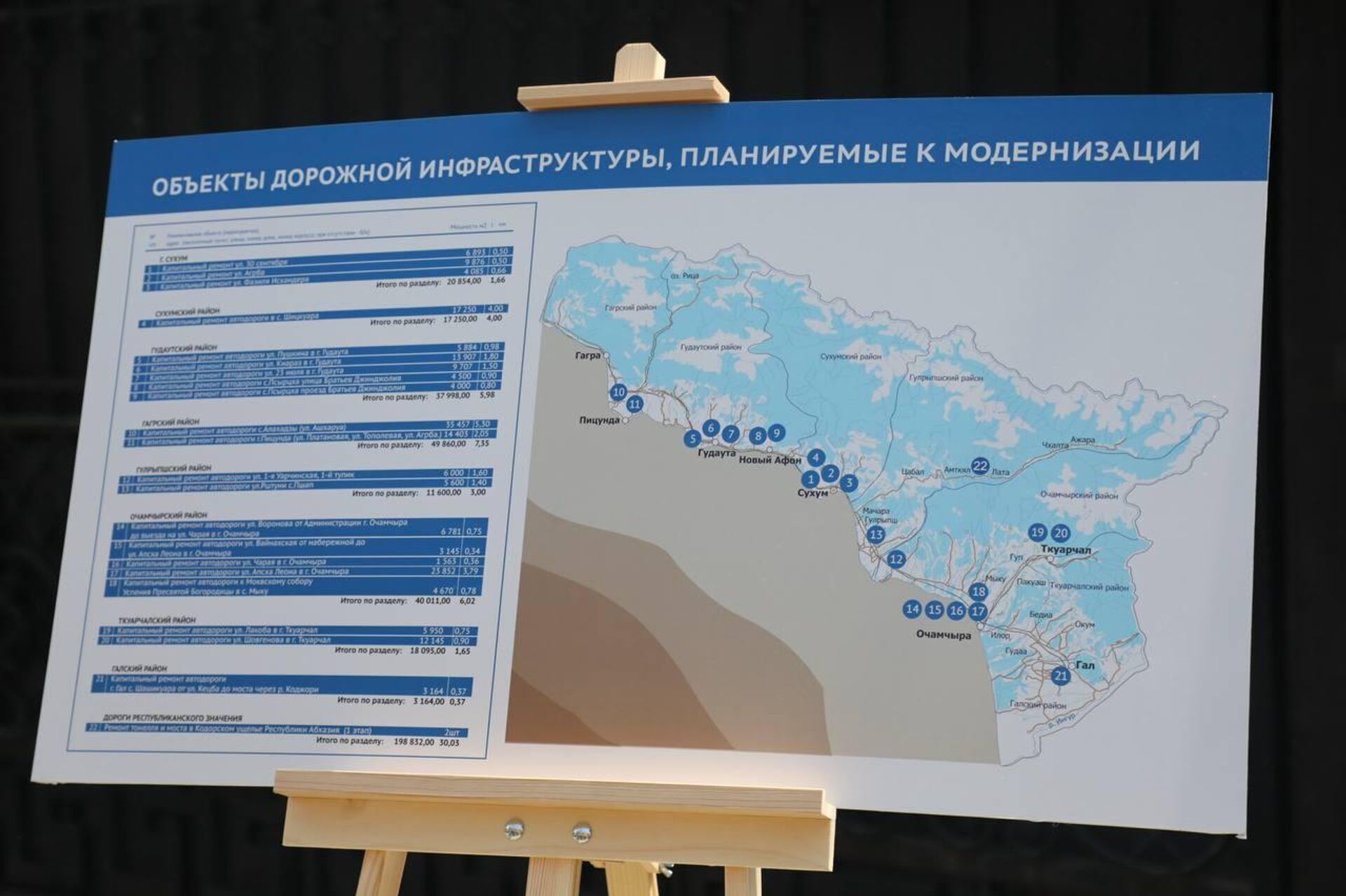 Развитие транспортной инфраструктуры в Абхазии обсудили Бадра Гунба и Сергей Кириенко Развитие транспортной инфраструктуры в Абхазии обсудили Бадра Гунба и Сергей Кириенко - Sputnik Абхазия, 1920, 07.08.2025
