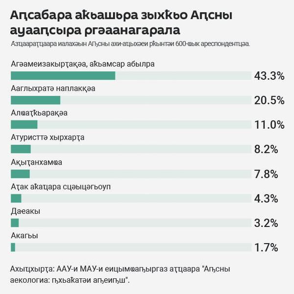 аекологиа аҟьашьра зыхҟьо - Sputnik Аҧсны