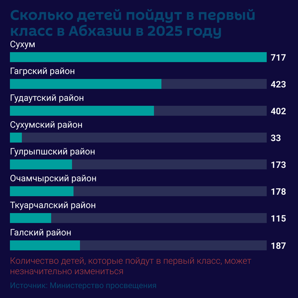 Первоклассники - Sputnik Абхазия