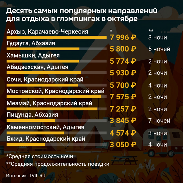 Абхазия в десятке направлений для глэмпинга - Sputnik Абхазия