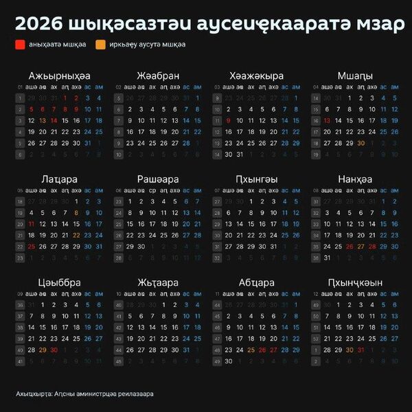 Аԥсны аминистрцәа реилазаара ишьақәнарӷәӷәеит 2026 шықәсазтәи аусеиҿкааратә мзар - Sputnik Аҧсны