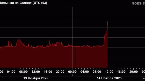 Очень крупная вспышка балла Х снова происходит на Солнце - Sputnik Абхазия