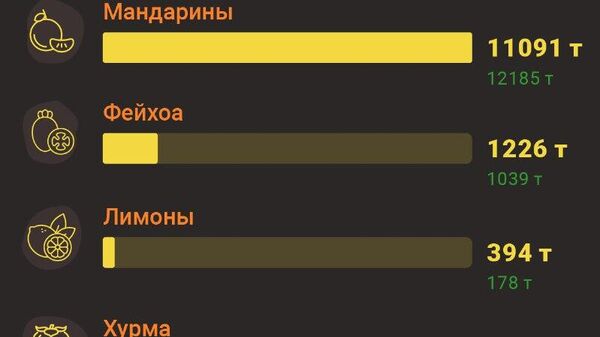 Абхазия вывезла в Россию более 11 тыс - Sputnik Абхазия