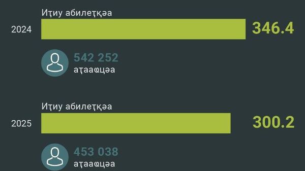 450 нызқьҩык инареиҳаны ауаа аҭааит Риҵатәи ареликттә милаҭтә парк 2025 шықәса 11 мзы ирылагӡаны - Sputnik Аҧсны