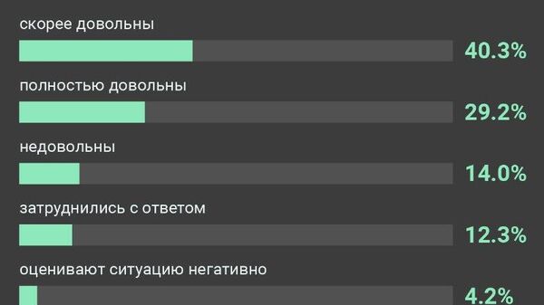 Почти 70% участников социологического исследования, проведенного учеными АГУ и МГУ, дали положительную оценку текущему положению дел в стране - Sputnik Абхазия
