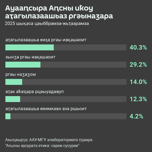 Ауааԥсыра Аԥсны иҟоу аҭагылазаашьаз ргәаанагара - Sputnik Аҧсны