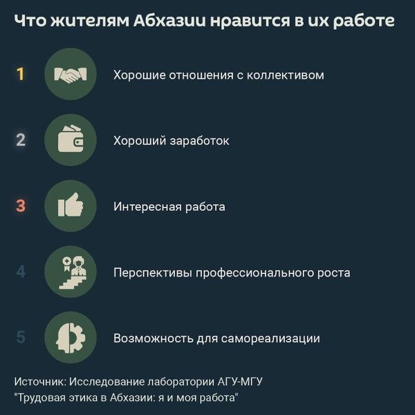 Работа для жителей Абхазии, в первую очередь, – это способ обеспечить базовые жизненные потребности и стабильность - Sputnik Абхазия