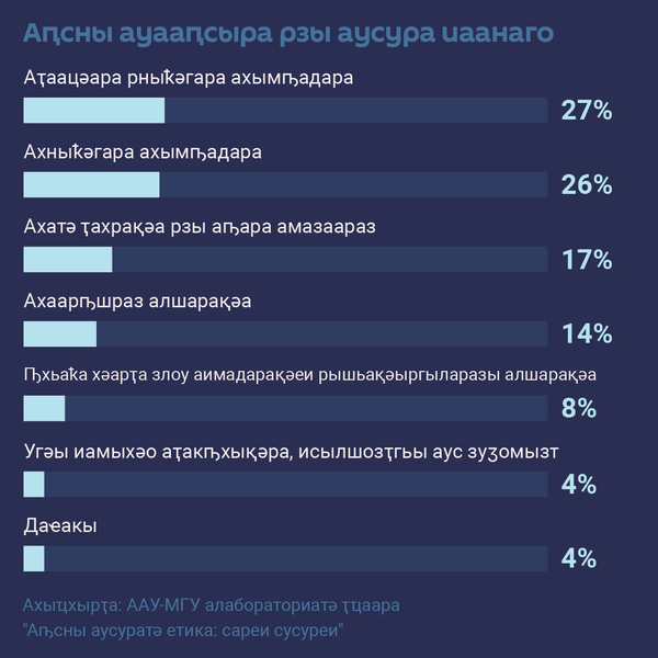 Аԥсны уааԥсыра рзы аусура иаанаго - Sputnik Аҧсны