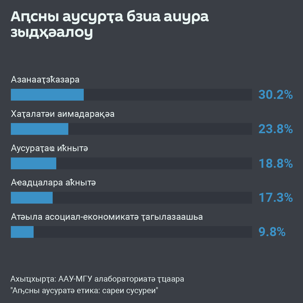 Аԥсны аусурҭа бзиа аиура зыдҳәалоу - Sputnik Аҧсны