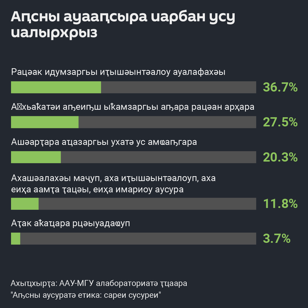 Аԥсны ауааԥсыра иарбан усу иалырхрыз - Sputnik Аҧсны