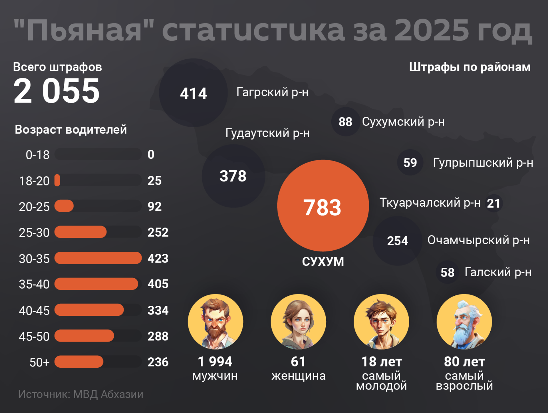 Пьяная статистика за 2025 год - Sputnik Абхазия, 1920, 27.01.2026