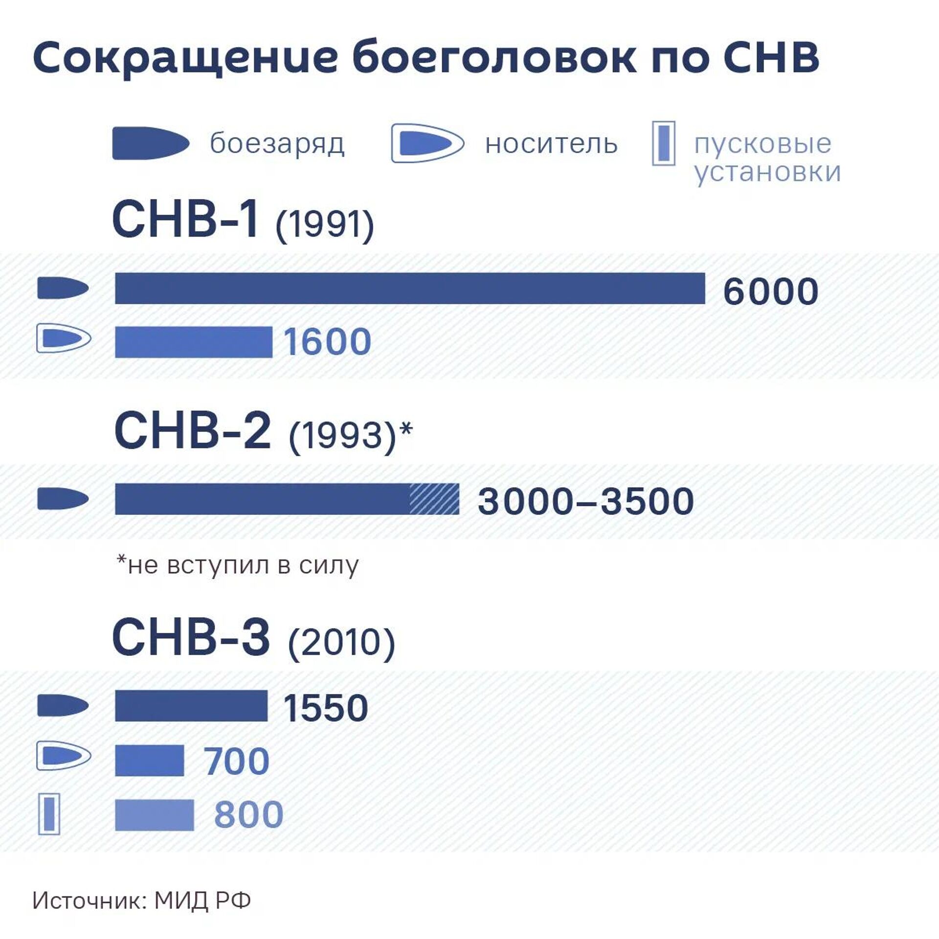 СНВ-3  - Sputnik Абхазия, 1920, 04.02.2026