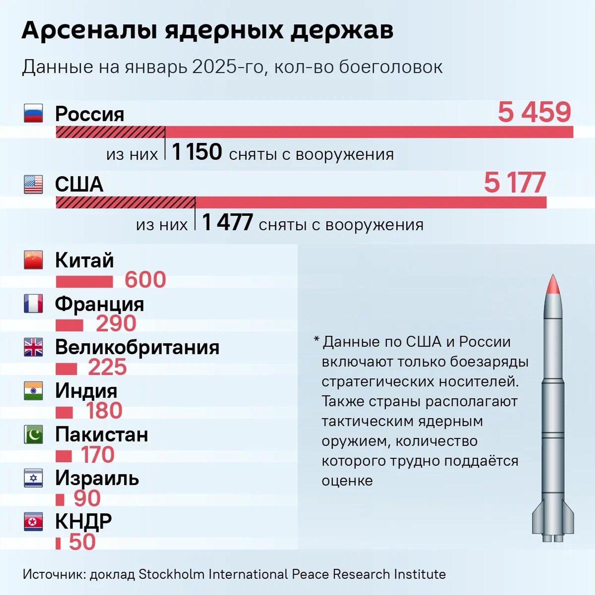 СНВ-3  - Sputnik Абхазия, 1920, 04.02.2026