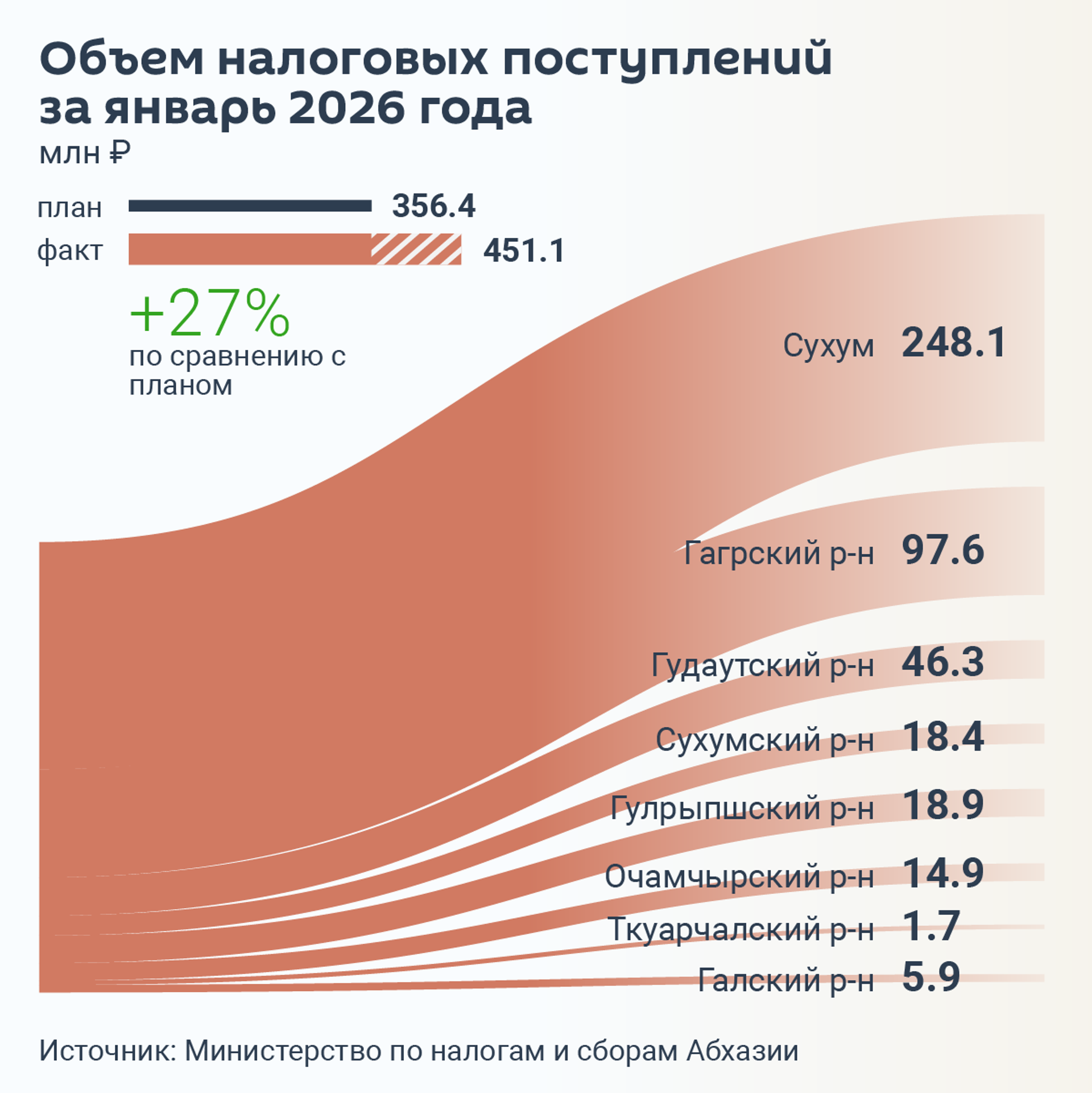 Налоги - Sputnik Абхазия, 1920, 09.02.2026
