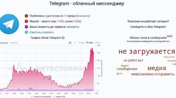 Урыстәыла инеиԥынкыланы ҩымш ҵуеит иазгәарҭоижьҭеи Telegram аҿы иҟоу аиԥҟьарақәа - Sputnik Аҧсны