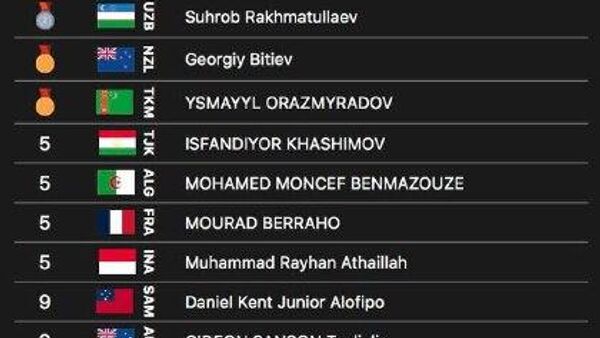 Аԥснытәи абоксиор Георги Битиев абокс азы аҿар Рчемпионат аҿы аџьаз медал ианашьахеит - Sputnik Аҧсны