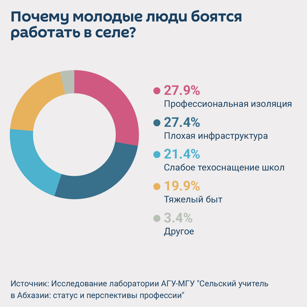 Почему молодые люди боятся работать в селе - Sputnik Абхазия