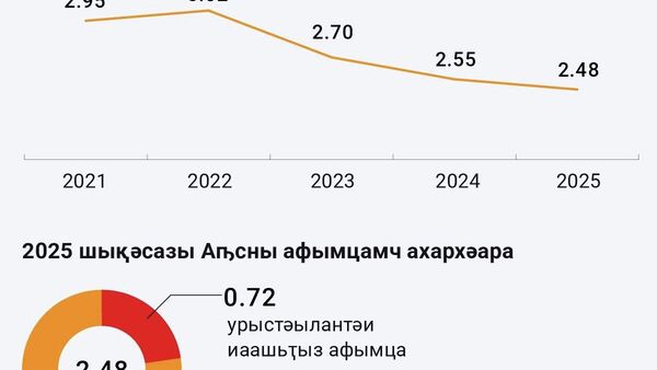 Аԥсны афымцалашара ахархәара аҩаӡара лаҟәит ҳәа арбоуп Аенергетика аминистрра адыррақәа - Sputnik Аҧсны