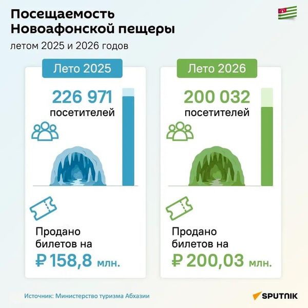 Сколько заработала Новоафонская пещера за три месяца 2025-2026 - Sputnik Абхазия