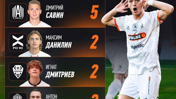 Три игрока ФК Апсны попали в список лучших бомбардиров Кубка Медиалиги - Sputnik Абхазия