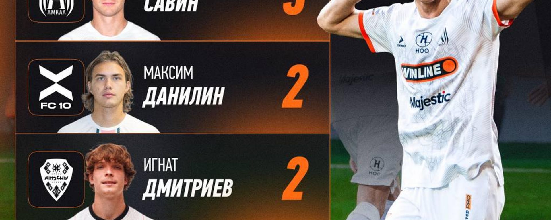 Три игрока ФК Апсны попали в список лучших бомбардиров Кубка Медиалиги - Sputnik Абхазия, 1920, 22.09.2026