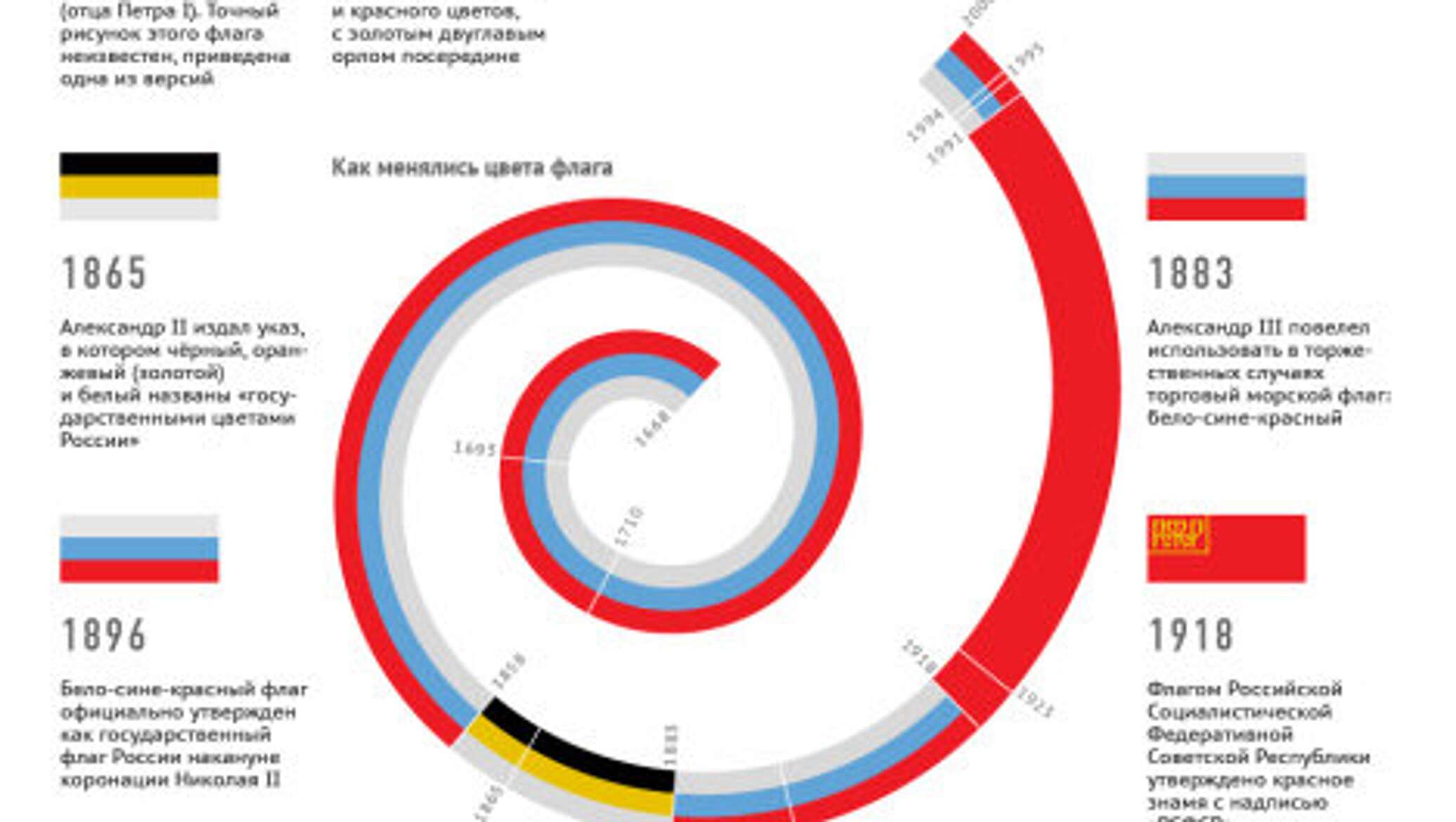 Как выглядит государственное знамя россии Эволюция российского флага: от Алексея Михайловича до наших дней - 25.09.2014, S