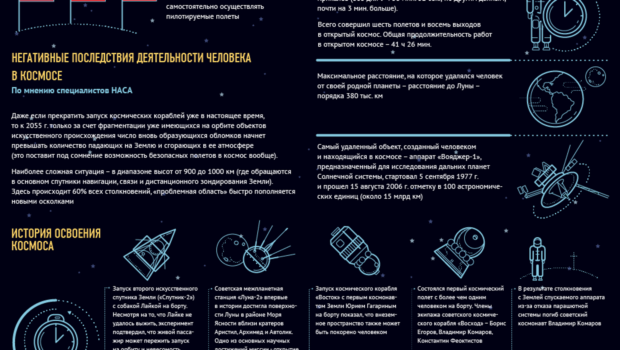 Космос хронология. История зарождения космонавтики. Хронология освоения космоса. Хронология космических открытий. Хронология развития Отечественной космонавтики.