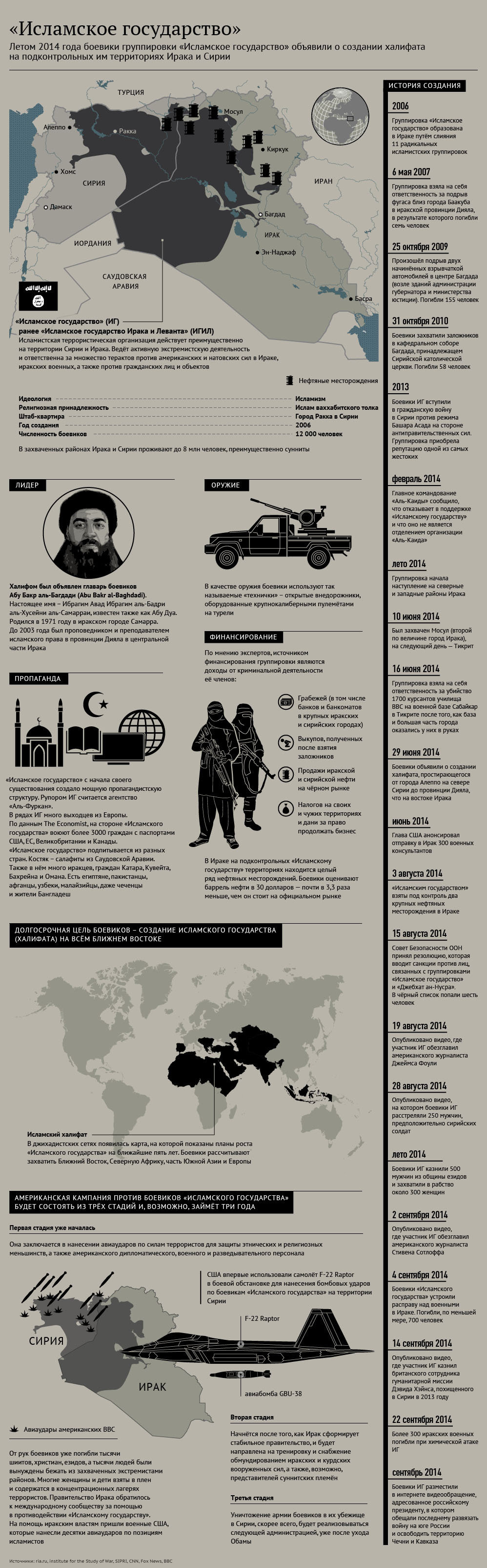 Террористическая группировка Исламское государство - Sputnik Абхазия