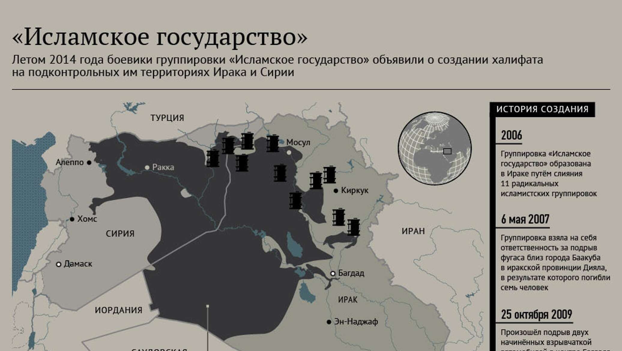 Игил 2014 карта