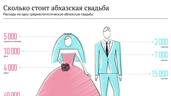 Сколько стоит абхазская свадьба - Sputnik Абхазия