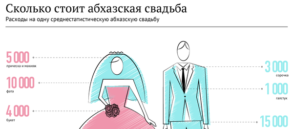 Сколько стоит абхазская свадьба - Sputnik Абхазия