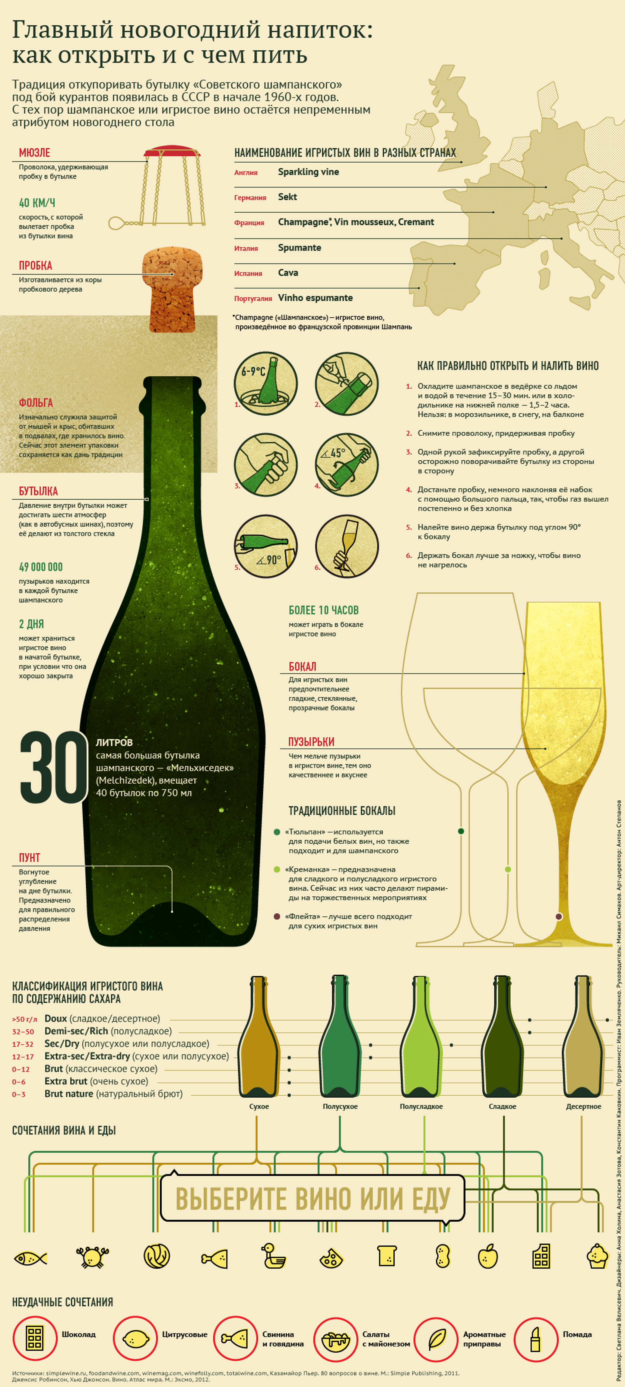 Виды полусладких вин. Части бутылки шампанского. Градация по сахару игристых вин. Игристые вина и шампанское. Игристые вина классификация.