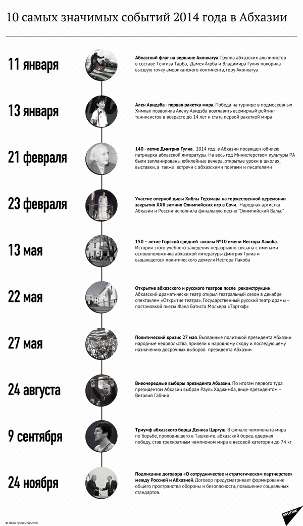 10 свамых значимых событий уходящего года - Sputnik Абхазия