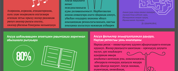 Аԥсуа бызшәа адырра иунаҭо алшарақәа Аԥсуа бызшәа адырра иунаҭо алшарақәа - Sputnik Аҧсны