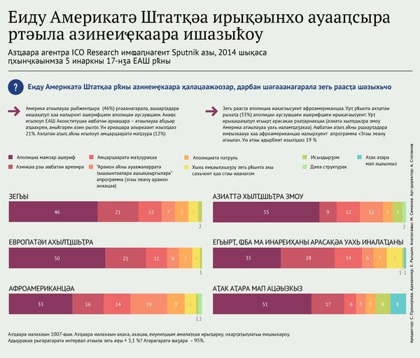 Еиду Америкатә Штатқәа ирықәынхо ауааԥсыра ртәыла азинеиҿкаара ишазыҟоу Еиду Америкатә Штатқәа ирықәынхо ауааԥсыра ртәыла азинеиҿкаара ишазыҟоу - Sputnik Аҧсны