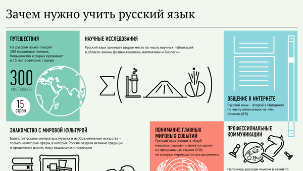 Зачем учить русский язык - Sputnik Абхазия