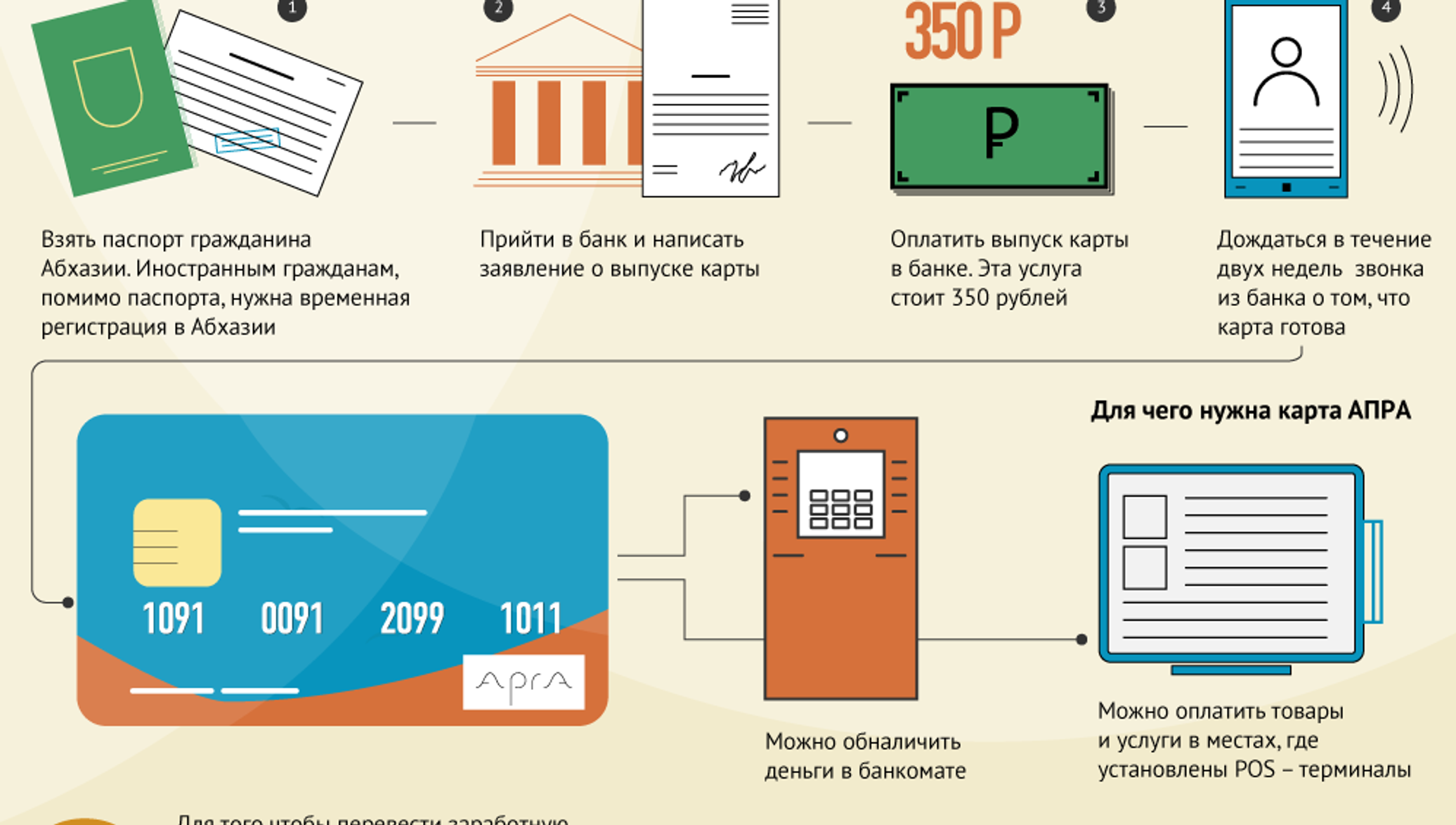 Банковская карта абхазии