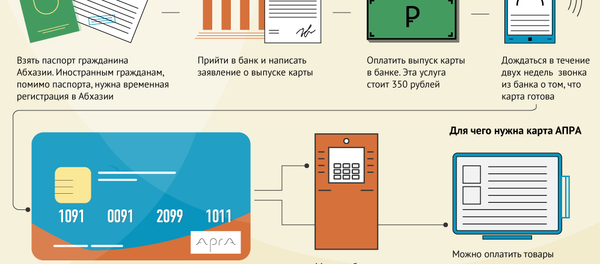 Как получить карту АПРА Как получить карту АПРА - Sputnik Абхазия