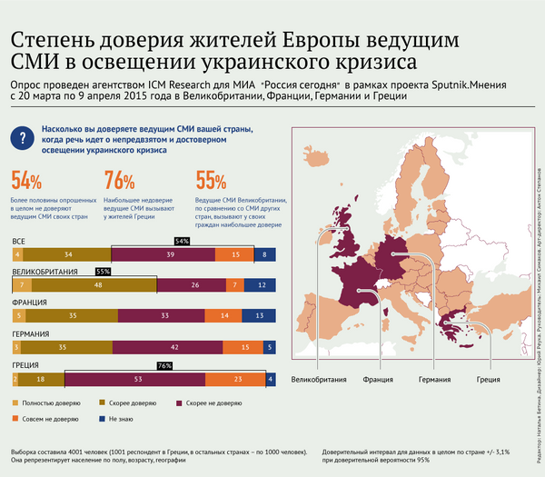 Степень доверия жителей Европы ведущим СМИ в освещении украинского кризиса - Sputnik Абхазия