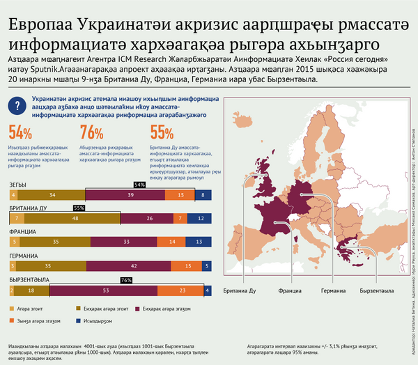 Европа атәылауаа Украинатәи акризис аарԥшраҿы рмассатә-информациатә хархәагақәа рыгәра ахьынӡарго - Sputnik Аҧсны